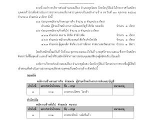 ประกาศรายชื่อผู้มีสิทธิ์สอบเพื่อดำเนินการสรรหาและเลือกสรรบุคคลเป็นพนักงานจ้าง