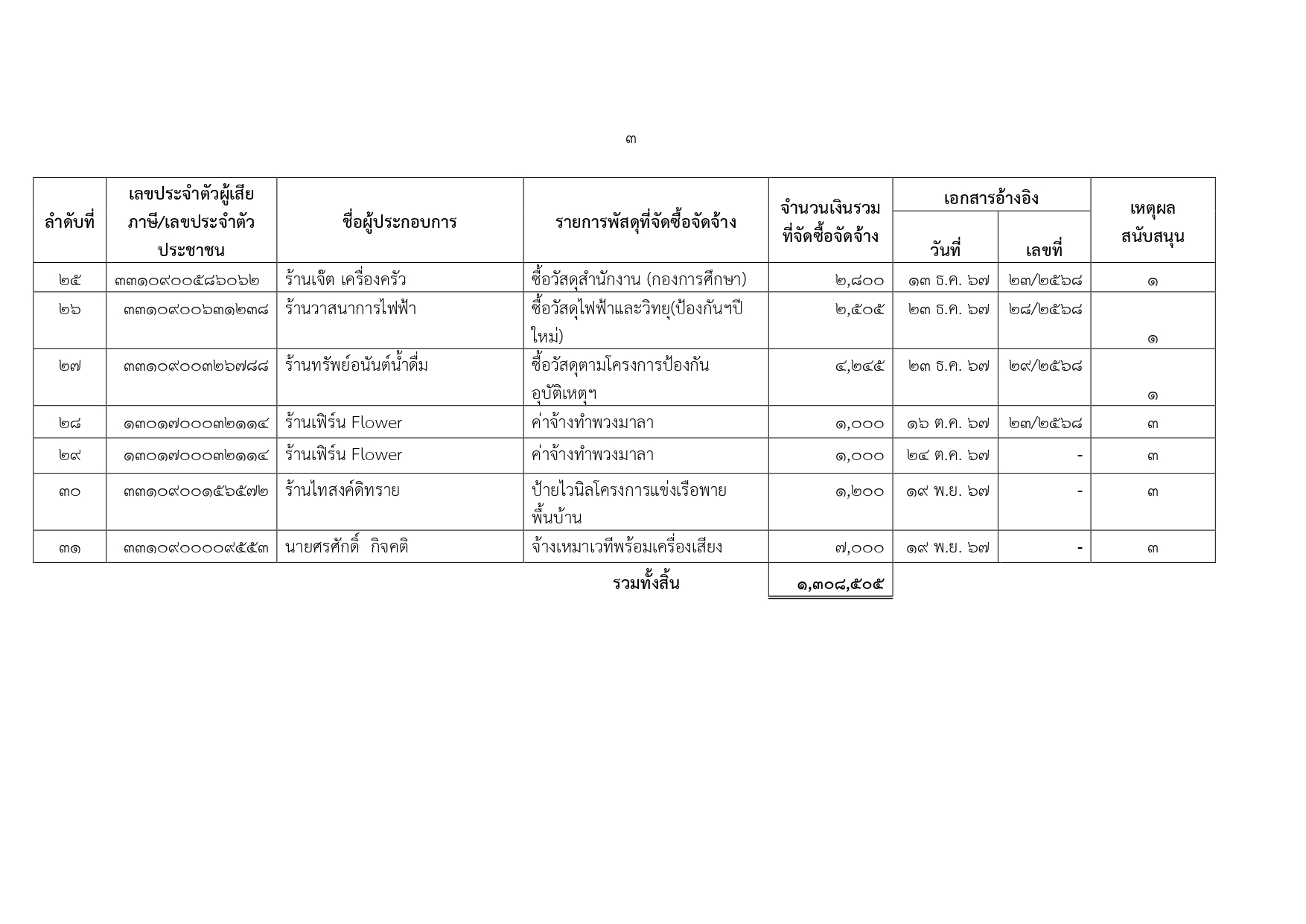 ประกาศรายชื่อผู้ชนะการจัดซื้อจัดจ้างไตรมาสที่ 12568 page 0004